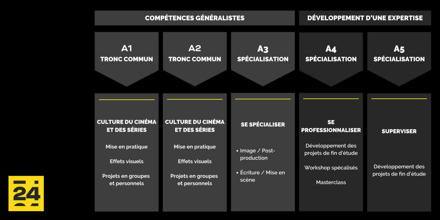 Ecole24_Parcours-étudiant